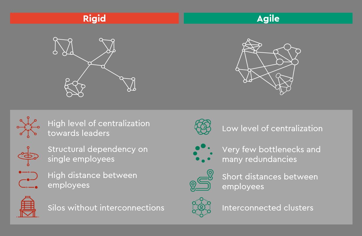 Building Agile Teams In Times Of Crisis