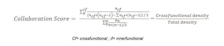 Collaboration Score